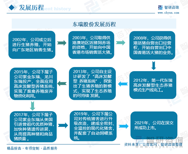 收藏！一文看懂生猪养殖行业市场现状及未来发展趋势预测