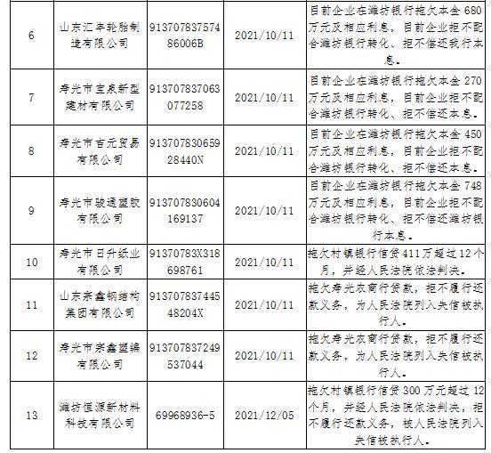 寿光市发布2019年第四季度“红黑名单”（附名单）