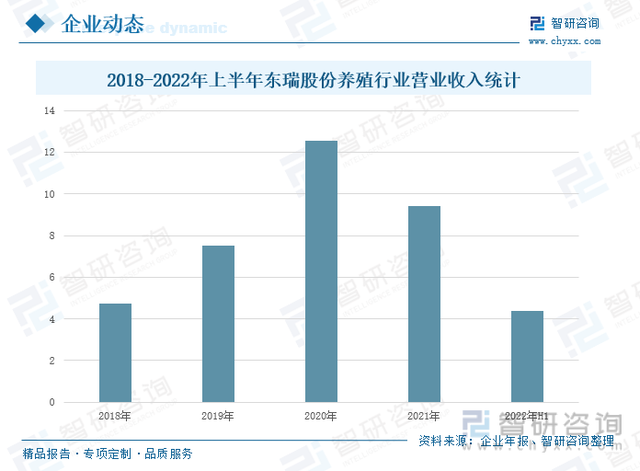 收藏！一文看懂生猪养殖行业市场现状及未来发展趋势预测