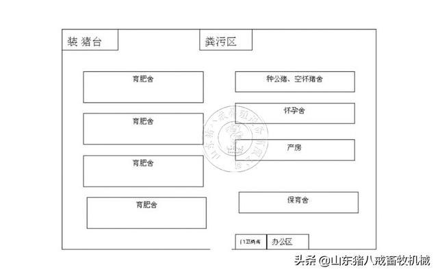 100头自繁自养母猪场建设需要多少钱？