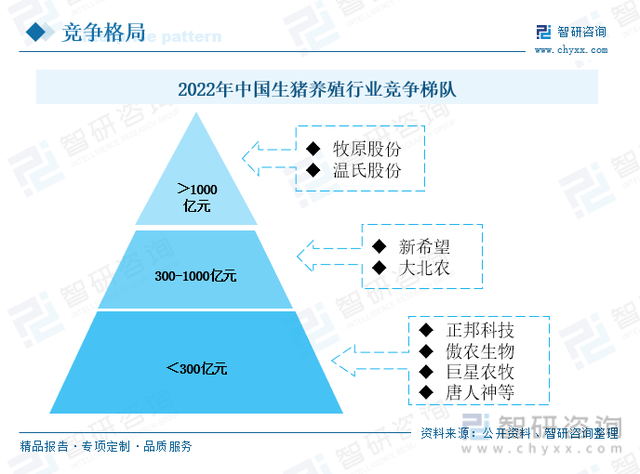 收藏！一文看懂生猪养殖行业市场现状及未来发展趋势预测