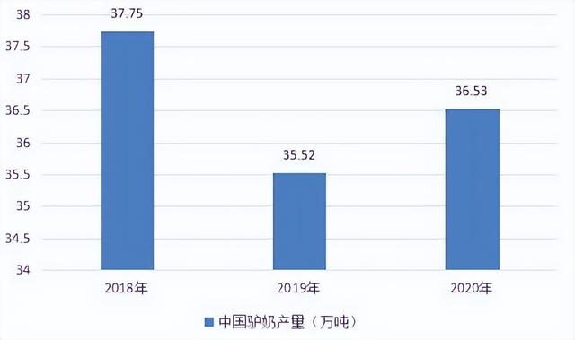 肉驴怎么养?肉驴的养殖技巧和注意事项