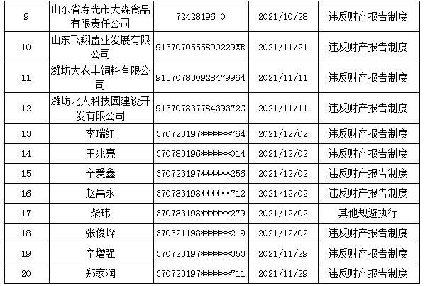 寿光市发布2019年第四季度“红黑名单”（附名单）