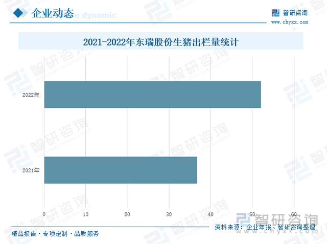 收藏！一文看懂生猪养殖行业市场现状及未来发展趋势预测