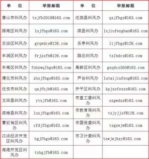 衡水麻雀养殖基地(监督举报方式全公布河北8市最新公告来了)