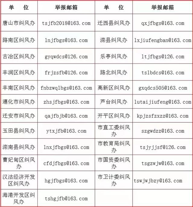 监督举报方式全公布！河北8市最新公告来了