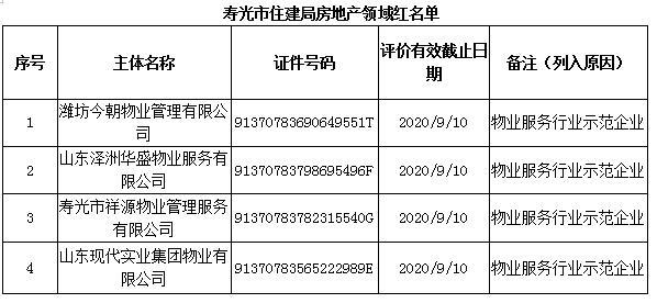 寿光市发布2019年第四季度“红黑名单”（附名单）