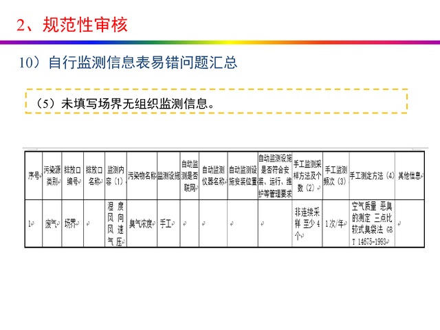 干货分享：禽畜养殖业排污许可证申请与核发流程