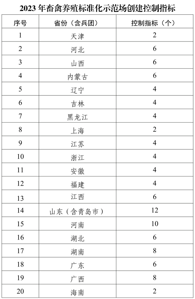 农业农村部开展2023年畜禽养殖标准化示范创建活动