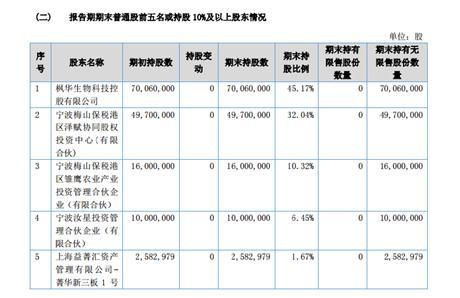 年产40万头猪 这家超级养猪大户悄悄冲刺IPO