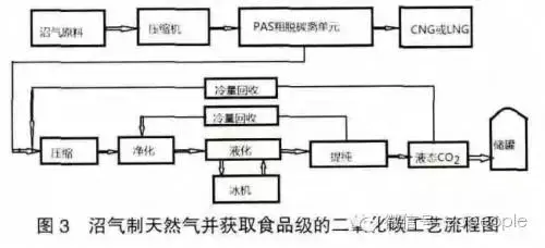 一种养殖废水处理技术工艺流程