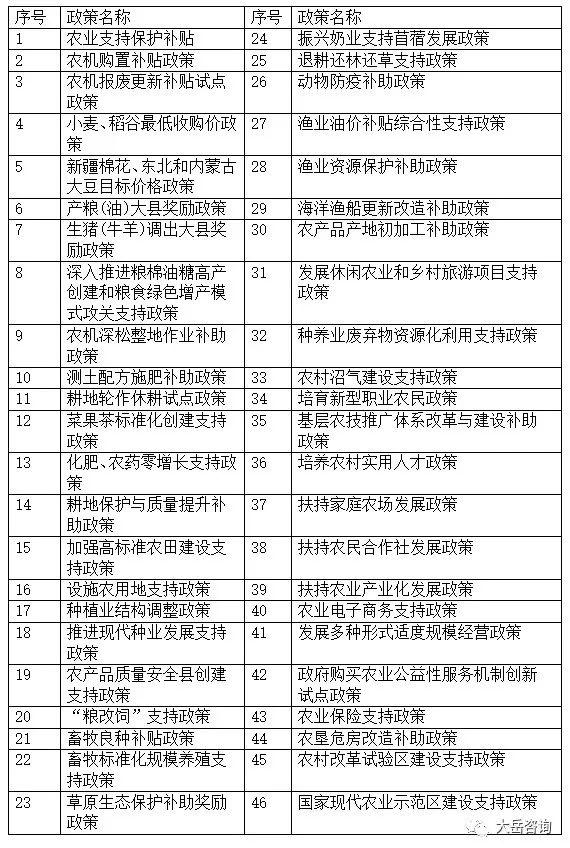 【经典】由肉牛养殖保险补贴浅析农业补贴政策现状及未来发展建议