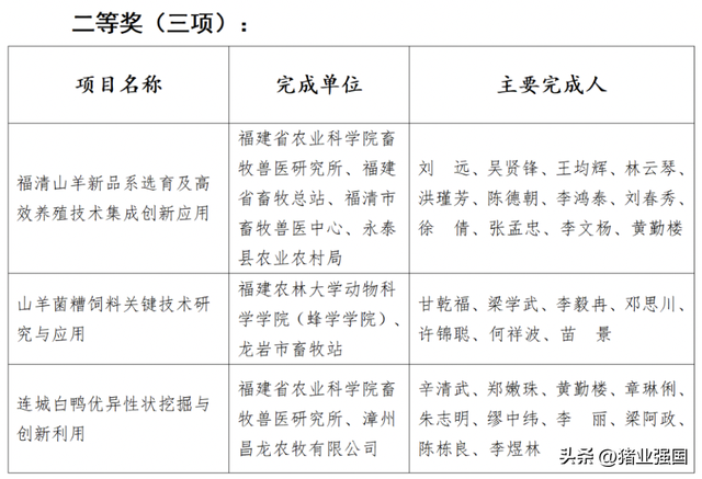 祝贺！福建省畜牧兽医学术年会成功举办，谯仕彦、王爱国、仇华吉等大咖献策高质量发展