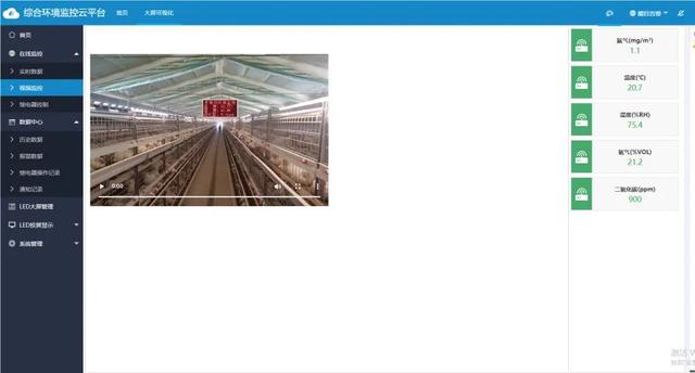 畜禽智慧养殖监控系统，让畜舍环境，轻松管理