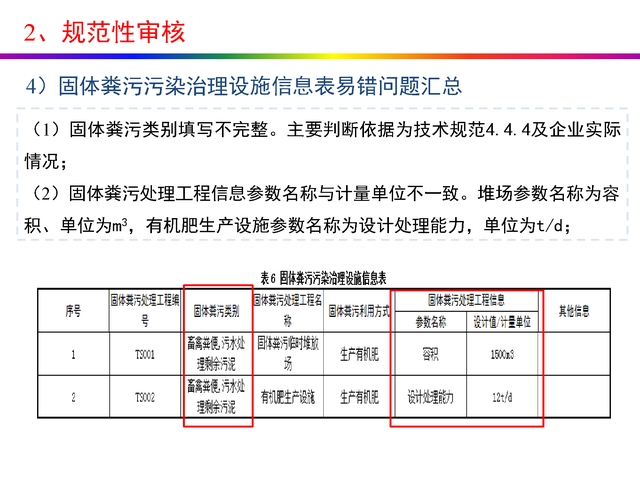 干货分享：禽畜养殖业排污许可证申请与核发流程