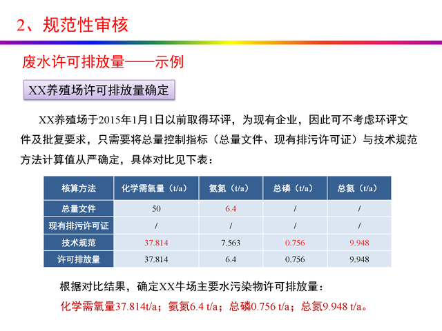 干货分享：禽畜养殖业排污许可证申请与核发流程