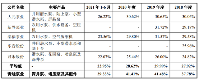 不性感赛道里的“现金牛”，青蛙泵业欲登沪市主板