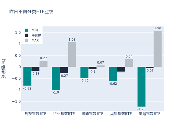 ETF基金日报丨畜牧养殖相关ETF霸屏涨幅榜，机构称生猪养殖行业估值仍处低位，建议逢低布局