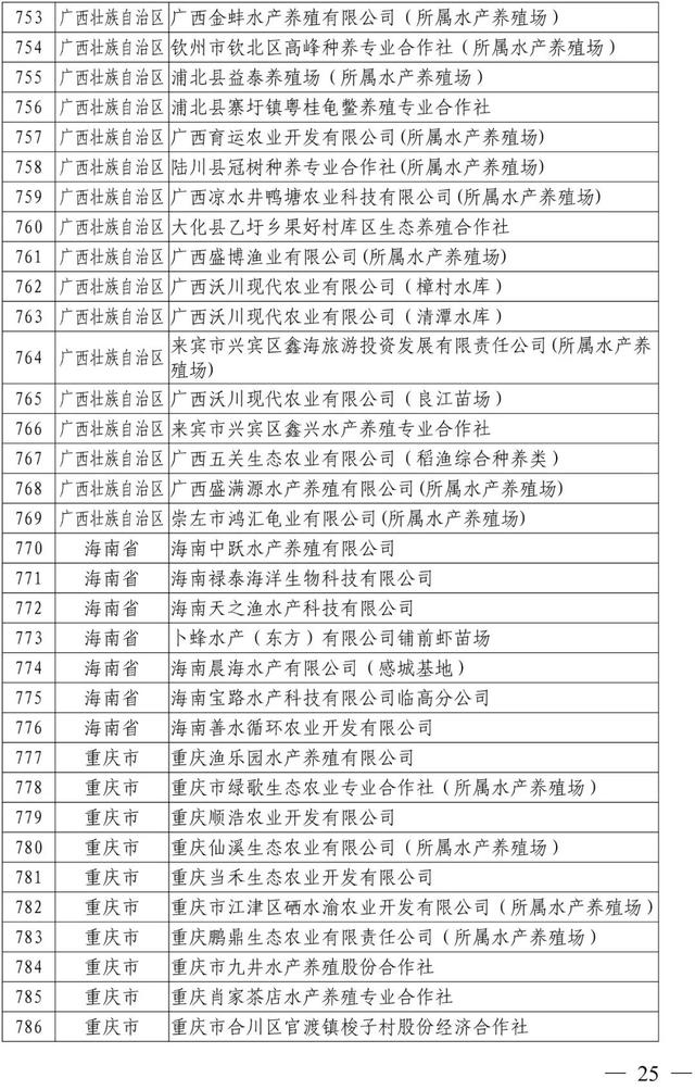 新公布！这1005家国家级水产健康养殖示范场，有你熟悉的吗？