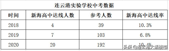 从1.4万到1.8万，“连云港实验学校”二手房，两个月创新高