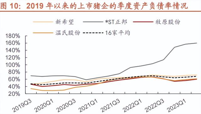 25家上市猪企已负债4700亿元！未来养殖头均盈利仅20元，猪业资本背后的市场、价格与真相