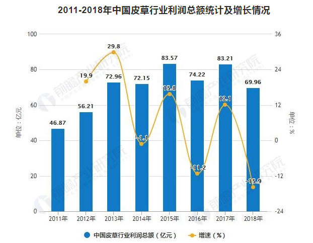 奢侈品之皮草调查丨昔日“软黄金”，如今价如“草”