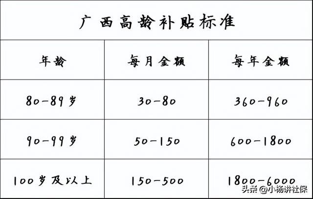 广西自治区高龄补贴：谁能领，怎么领，领多少？建议收藏！