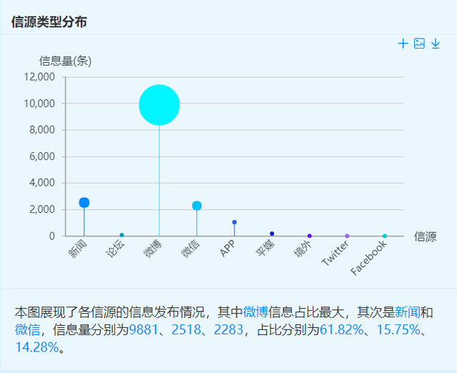 大数据带你看河北与湖北情有多深