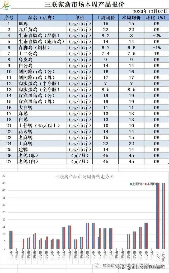 「报价」2020年12月14日西南地区生猪、仔猪、鸡蛋价格