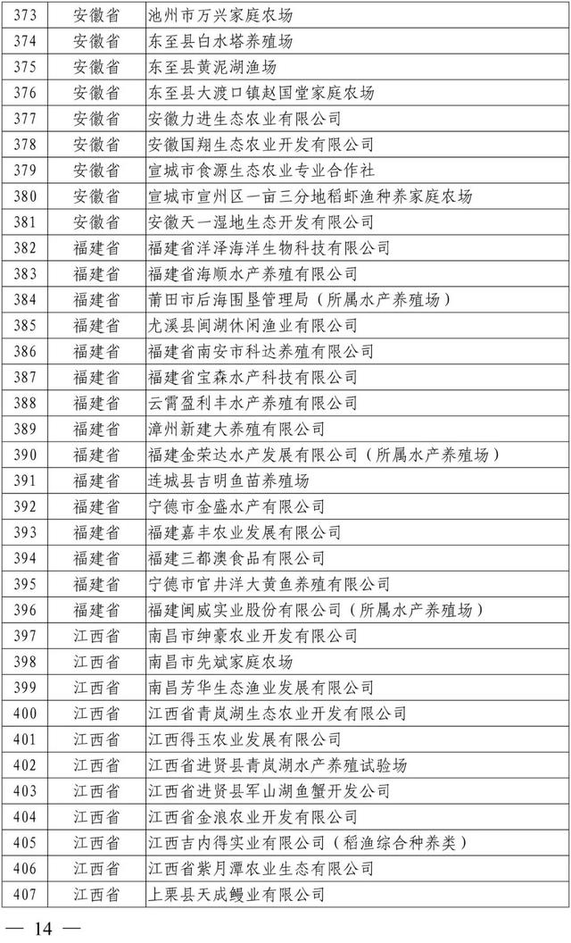 新公布！这1005家国家级水产健康养殖示范场，有你熟悉的吗？