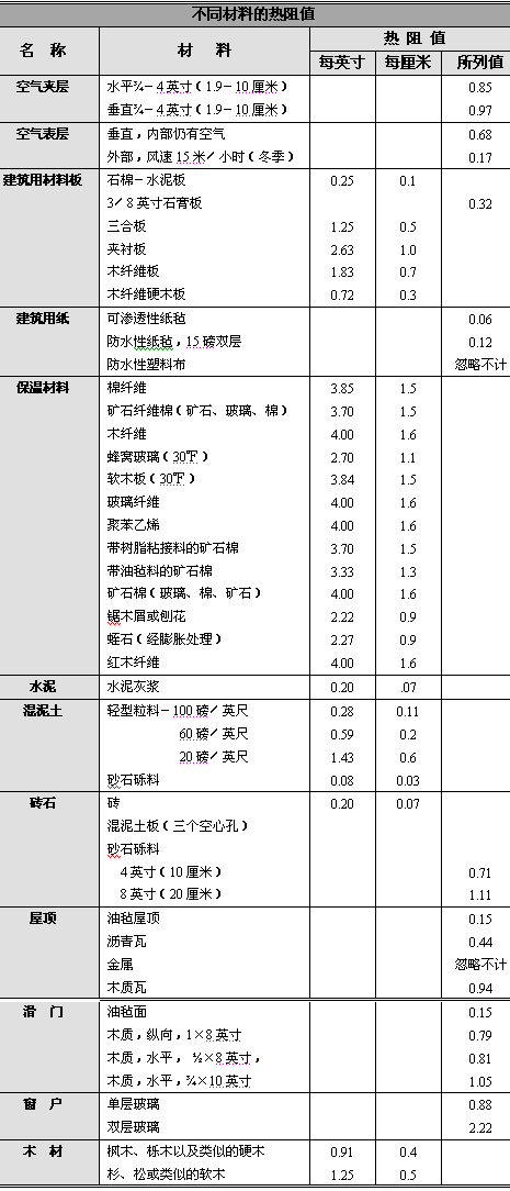 肉鸡饲养管理：通风科学系统设计方案