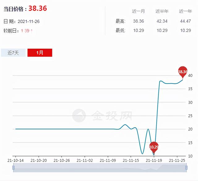 河蟹养殖5亩4.02W的利润2022年前景如何？