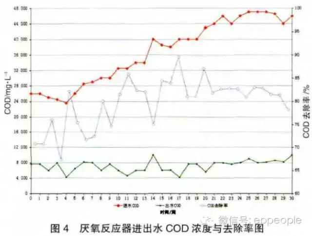 一种养殖废水处理技术工艺流程