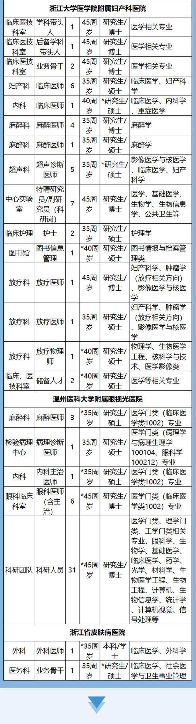 计划招聘3361人！浙江54家省属事业单位1366个岗位等你来