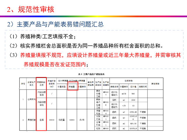 干货分享：禽畜养殖业排污许可证申请与核发流程