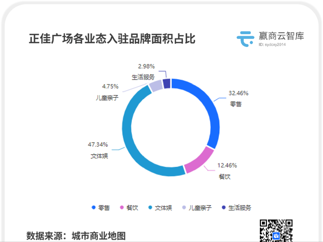 独家！24个30万㎡+巨无霸Mall的招商妙招，值得一看