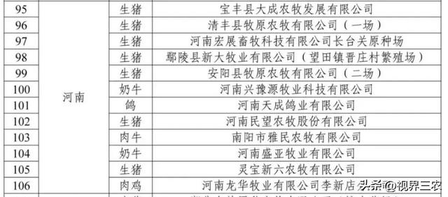 2022年畜禽养殖标准化示范场名单公布，南阳雅民农牧榜上有名