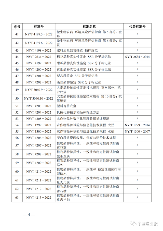 农业农村部公布160项农业行业标准，其中37项涉渔