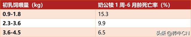 奶牛群的肉用策略分析