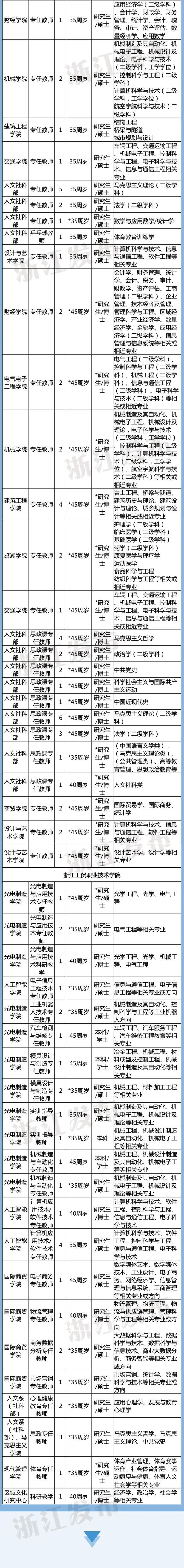 计划招聘3361人！浙江54家省属事业单位1366个岗位等你来