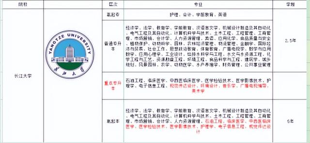 湖北成人高考水产养殖专业报读指南+学校全新报名入口