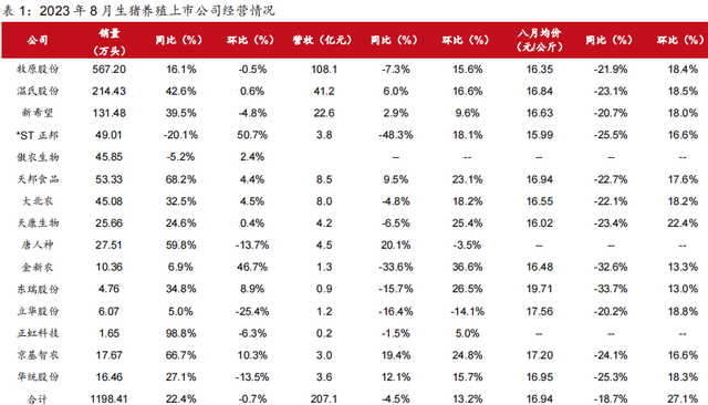 25家上市猪企已负债4700亿元！未来养殖头均盈利仅20元，猪业资本背后的市场、价格与真相