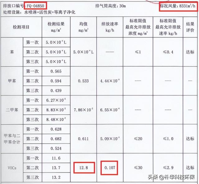 VOCs废气实际排放量怎么计算？