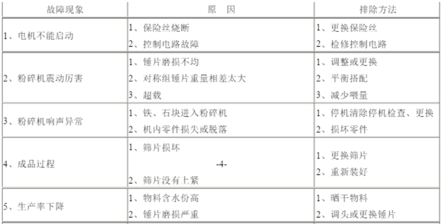 养殖所用机械维修保养与优劣之立式粉碎搅拌机