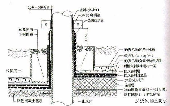 种植屋面防水的耐根穿刺防水层施工工序流程