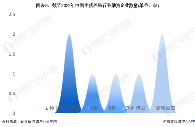 收藏！《2023年中国生猪养殖行业企业大数据全景图谱》