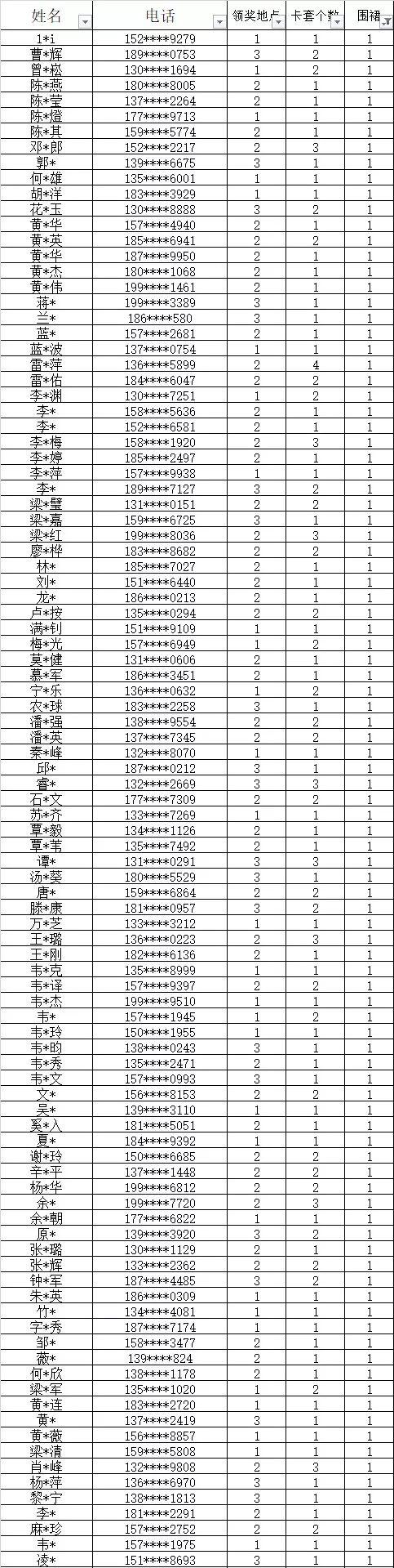 633名锦鲤，直播抽奖结果公布，请进来领奖！