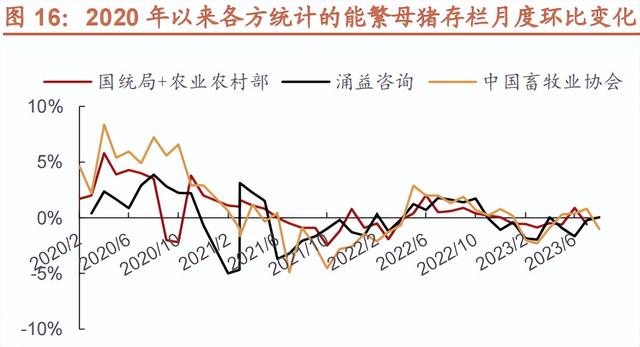 25家上市猪企已负债4700亿元！未来养殖头均盈利仅20元，猪业资本背后的市场、价格与真相