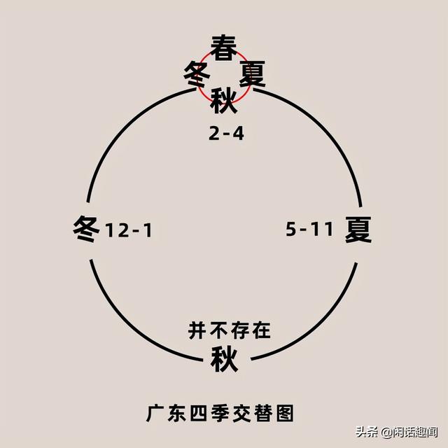 25个广东冷知识，有的连广东人都不知道，你了解多少？