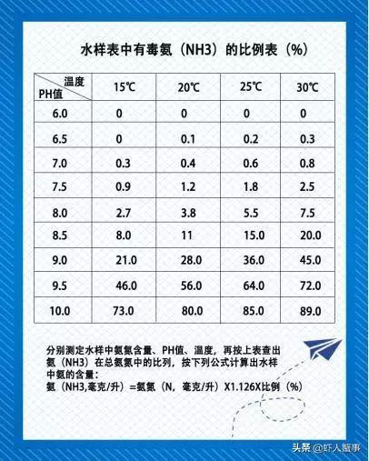 螃蟹养殖大数据——高温季节的pH值过高，不适宜养殖螃蟹？未必